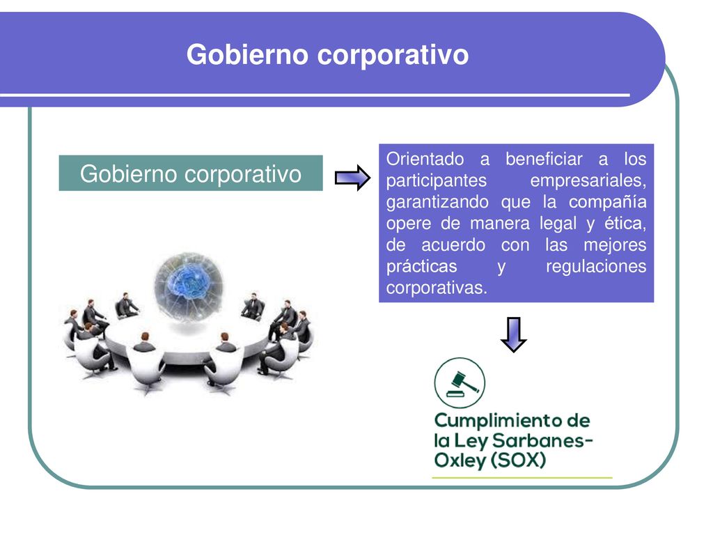 Gobierno corporativo Gobierno corporativo