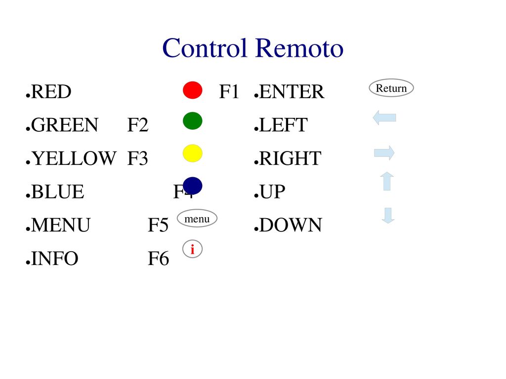 Control Remoto RED F1 GREEN F2 YELLOW F3 BLUE F4 MENU F5 INFO F6 ENTER