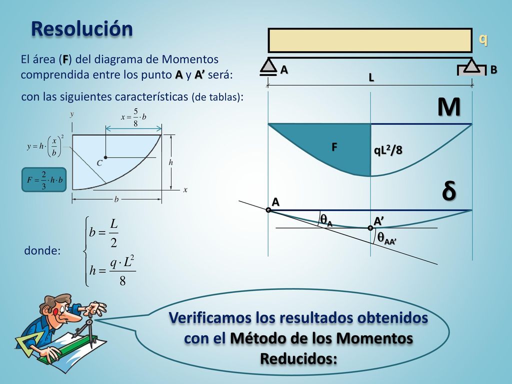 Resolución q. A. B. L. El área (F) del diagrama de Momentos comprendida entre los punto A y A’ será: