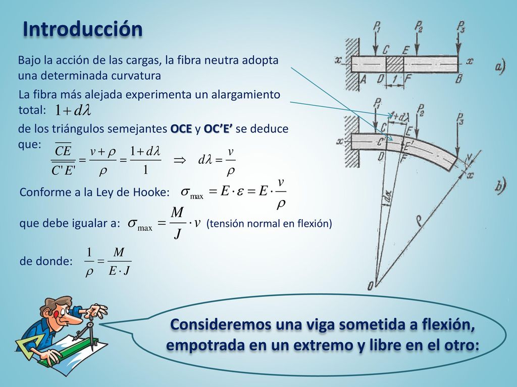 Introducción Bajo la acción de las cargas, la fibra neutra adopta una determinada curvatura. La fibra más alejada experimenta un alargamiento total: