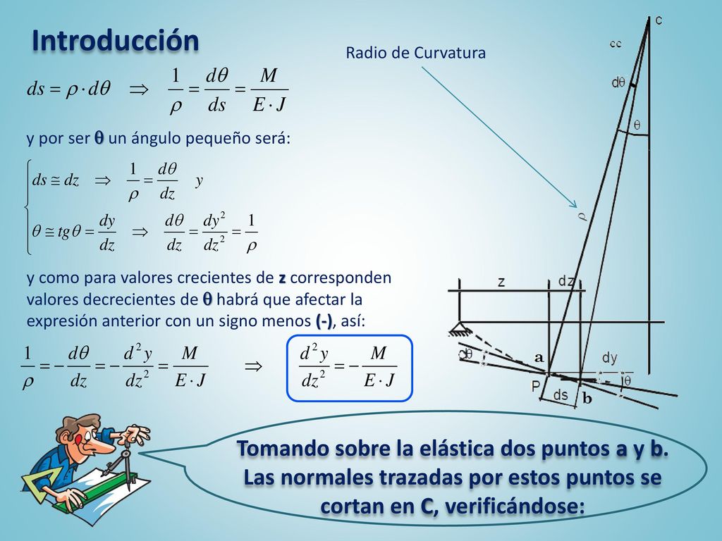 Introducción Radio de Curvatura. y por ser  un ángulo pequeño será: