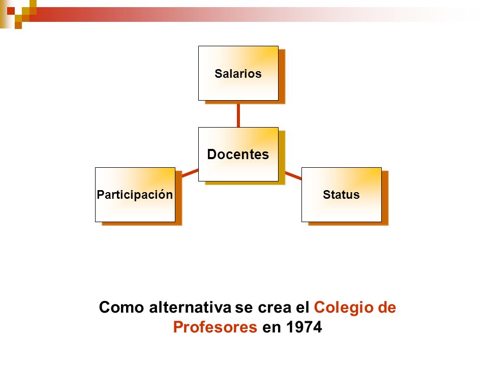 Como alternativa se crea el Colegio de Profesores en 1974
