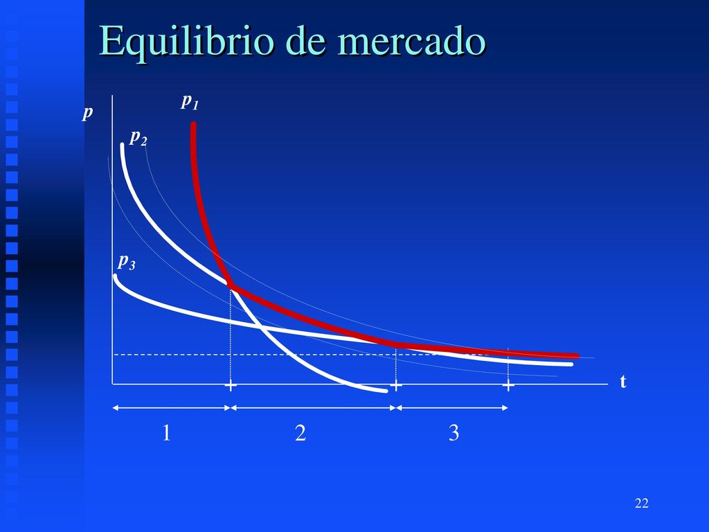 Equilibrio de mercado p1 p p2 p t 1 2 3