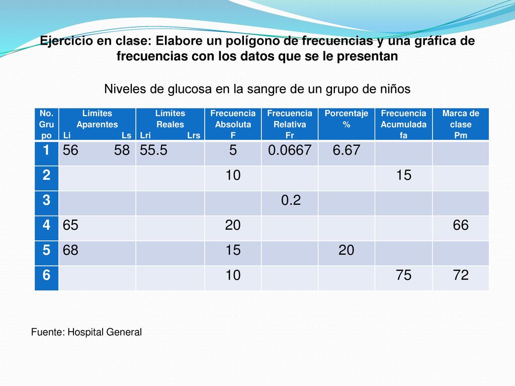 Niveles de glucosa en la sangre de un grupo de niños