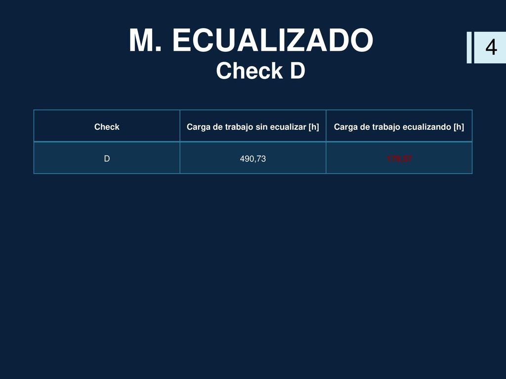Carga de trabajo sin ecualizar [h] Carga de trabajo ecualizando [h]