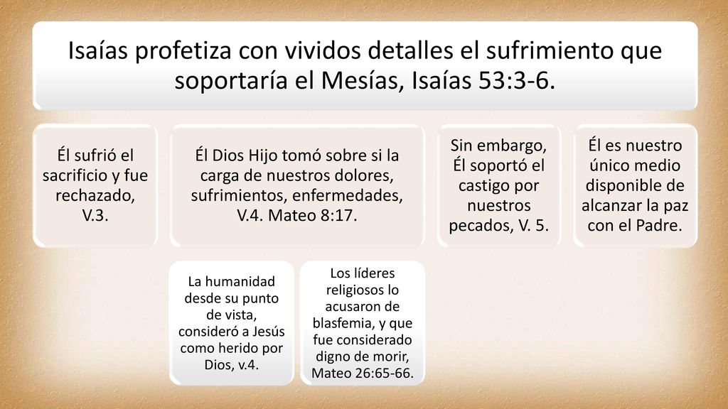 Isaías profetiza con vividos detalles el sufrimiento que soportaría el Mesías, Isaías 53:3-6.