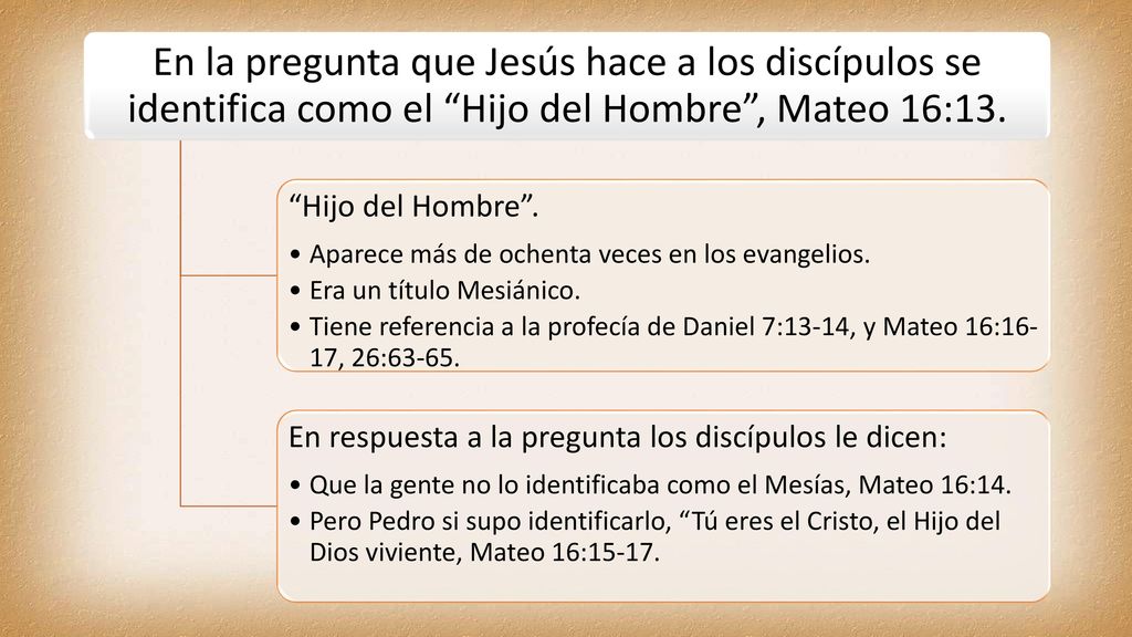 En la pregunta que Jesús hace a los discípulos se identifica como el Hijo del Hombre , Mateo 16:13.