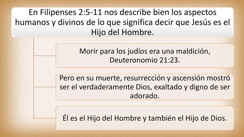 En Filipenses 2:5-11 nos describe bien los aspectos humanos y divinos de lo que significa decir que Jesús es el Hijo del Hombre.