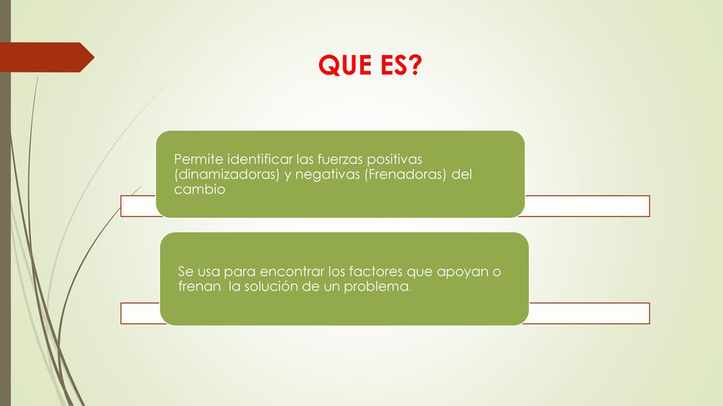 QUE ES Permite identificar las fuerzas positivas (dinamizadoras) y negativas (Frenadoras) del cambio.