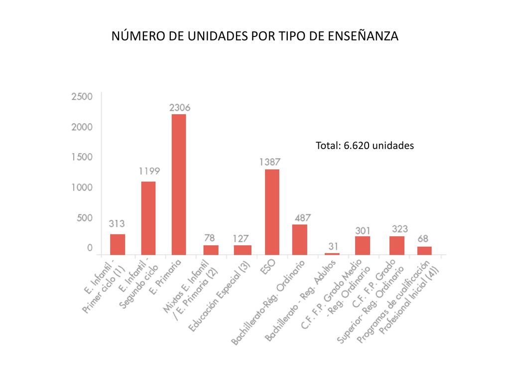 NÚMERO DE UNIDADES POR TIPO DE ENSEÑANZA