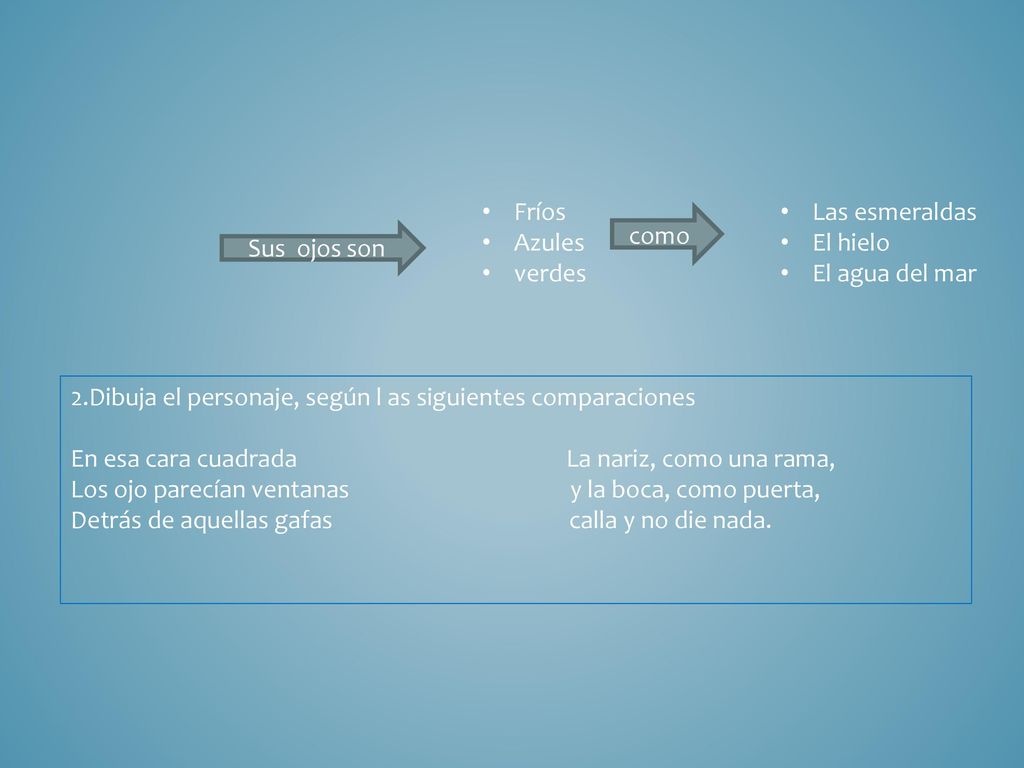 Fríos Azules. verdes. Las esmeraldas. El hielo. El agua del mar. como. Sus ojos son.
