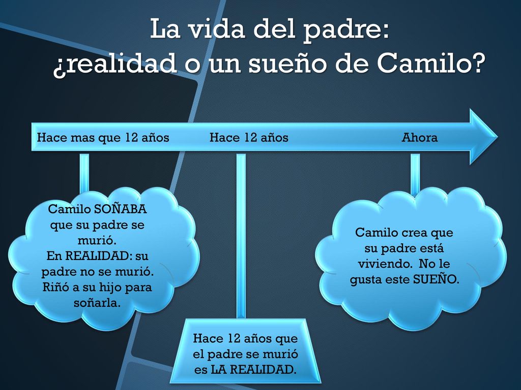 La vida del padre: ¿realidad o un sueño de Camilo