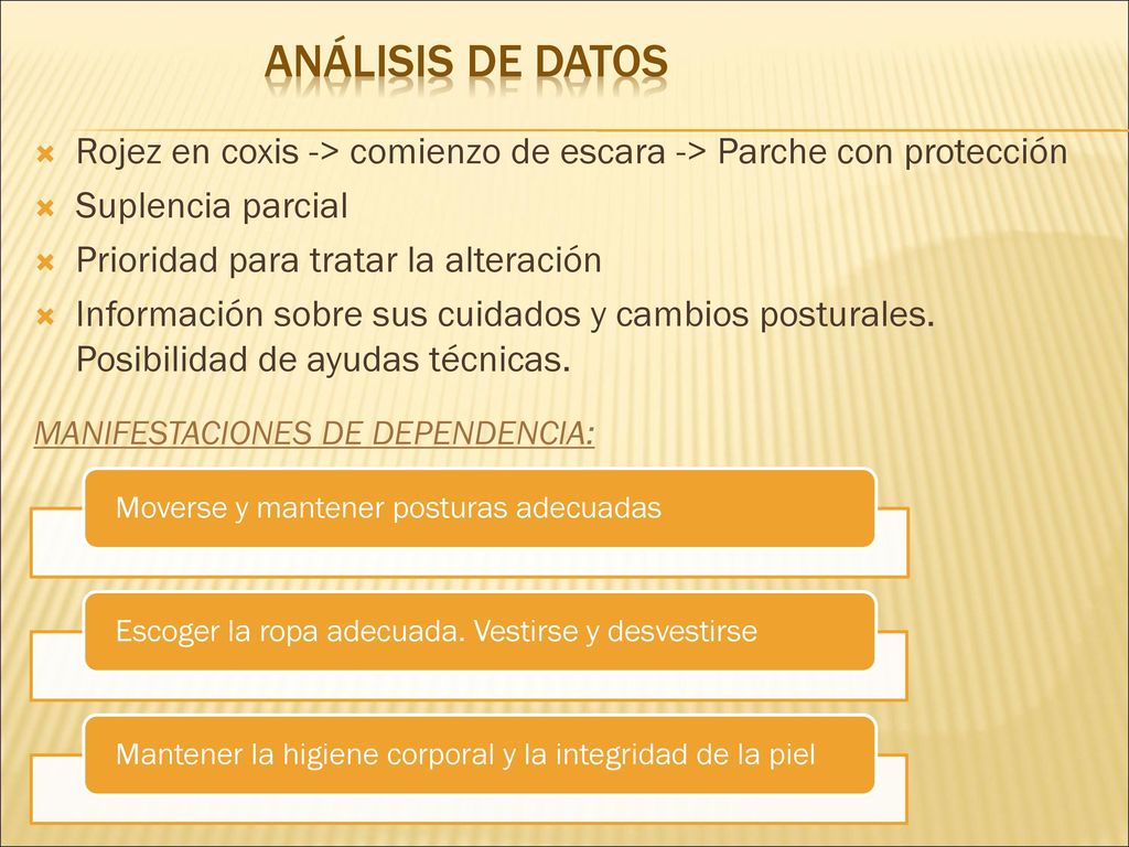 ANÁLISIS DE DATOS Rojez en coxis -> comienzo de escara -> Parche con protección. Suplencia parcial.