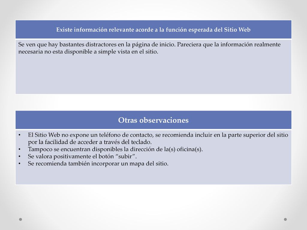 Existe información relevante acorde a la función esperada del Sitio Web