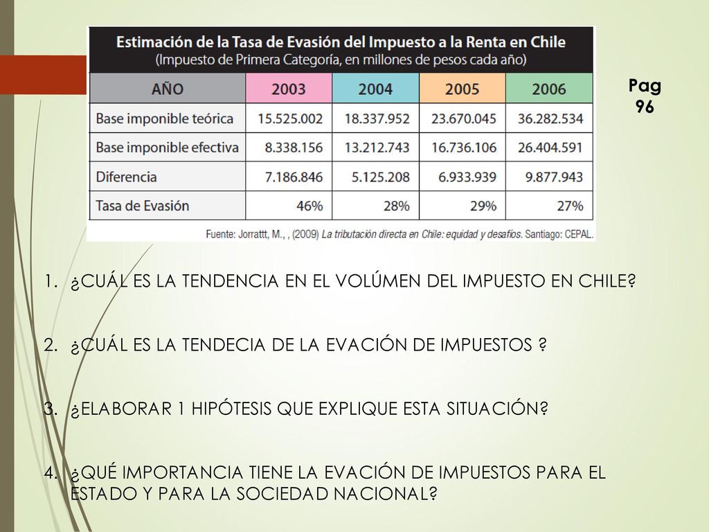 Pag 96. ¿CUÁL ES LA TENDENCIA EN EL VOLÚMEN DEL IMPUESTO EN CHILE ¿CUÁL ES LA TENDECIA DE LA EVACIÓN DE IMPUESTOS