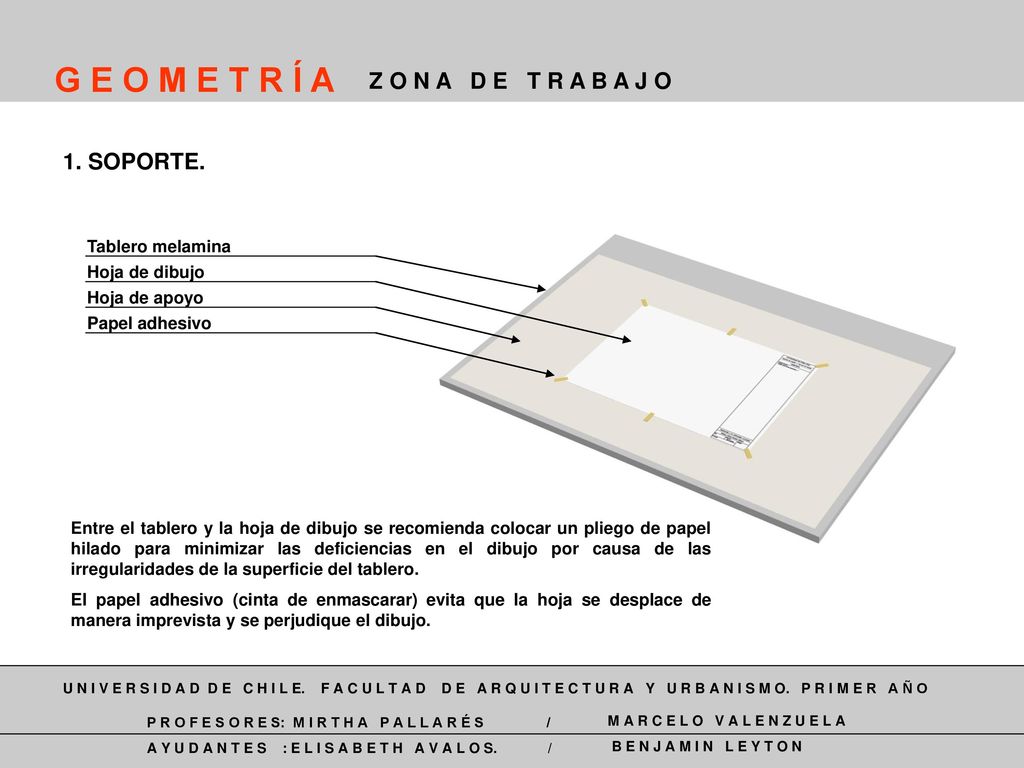 G E O M E T R Í A Z O N A D E T R A B A J O 1. SOPORTE.