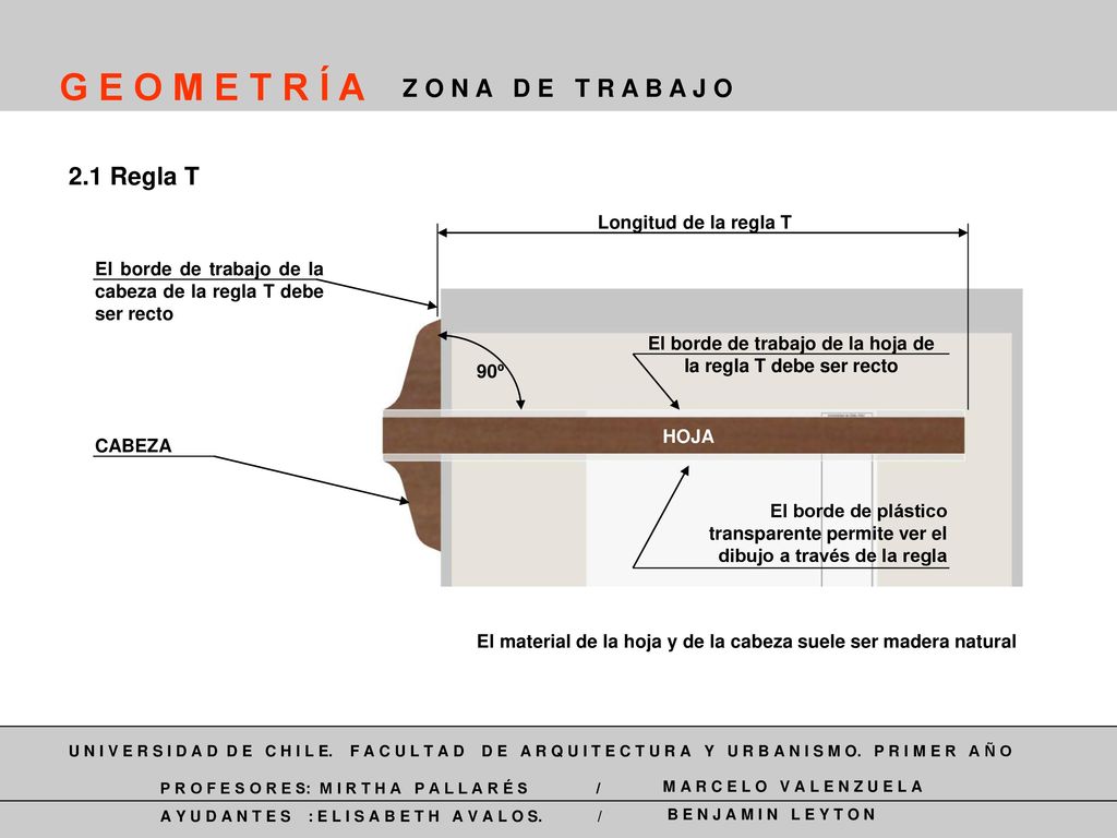 El borde de trabajo de la hoja de la regla T debe ser recto
