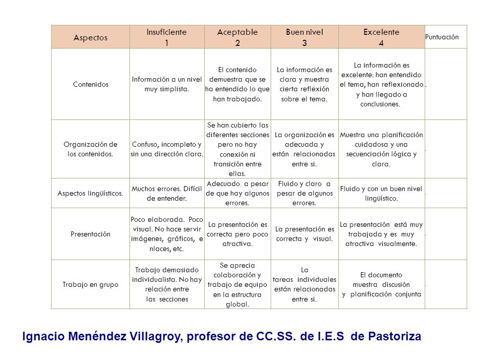 Ignacio Menéndez Villagroy, profesor de CC.SS. de I.E.S de Pastoriza