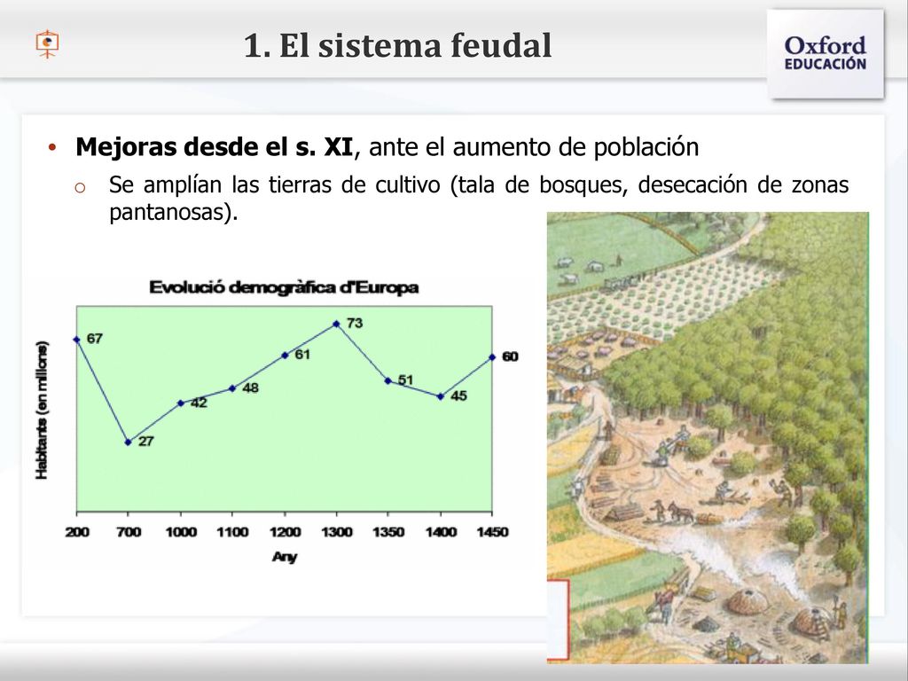 1. El sistema feudal Mejoras desde el s. XI, ante el aumento de población.
