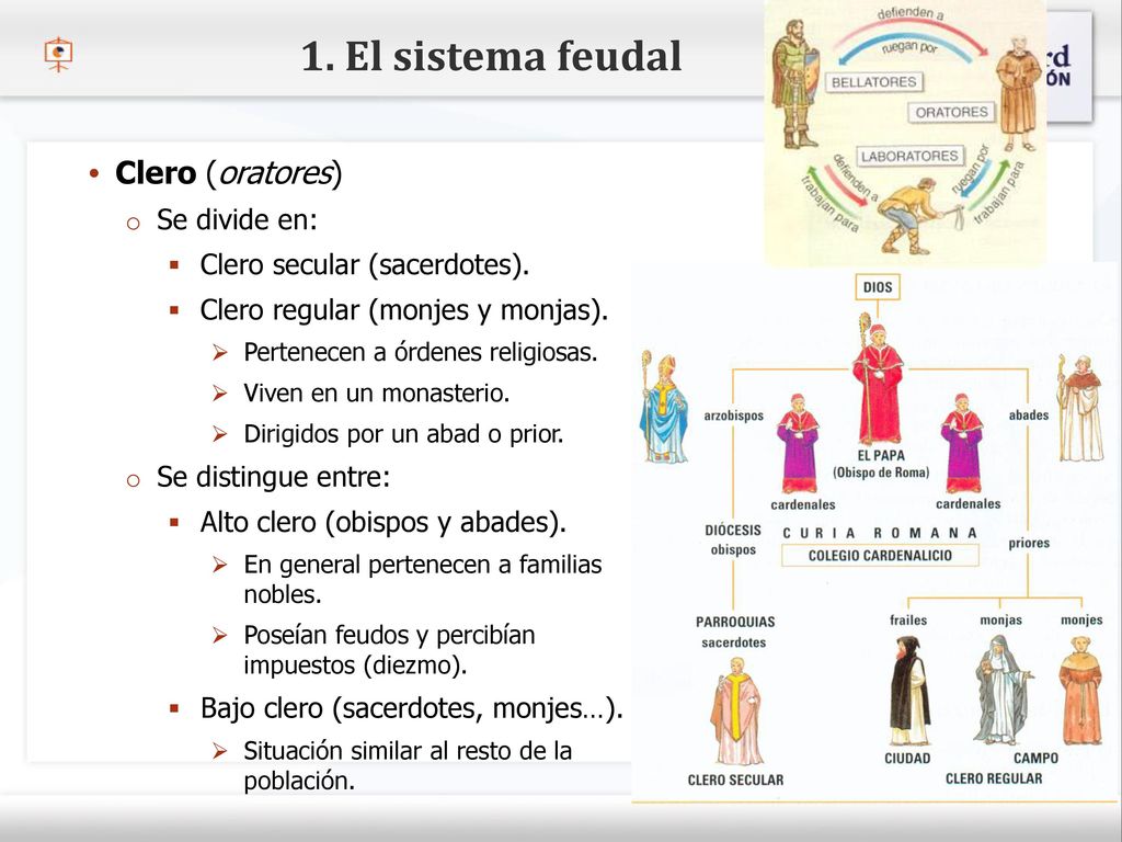 1. El sistema feudal Clero (oratores) Se divide en: