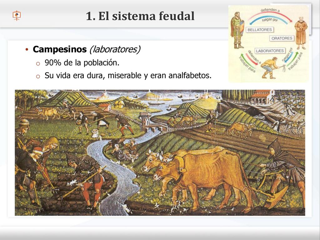 1. El sistema feudal Campesinos (laboratores) 90% de la población.