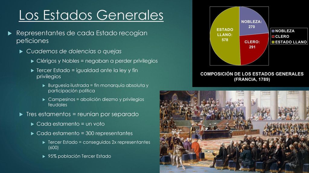 Los Estados Generales Representantes de cada Estado recogían peticiones. Cuadernos de dolencias o quejas.