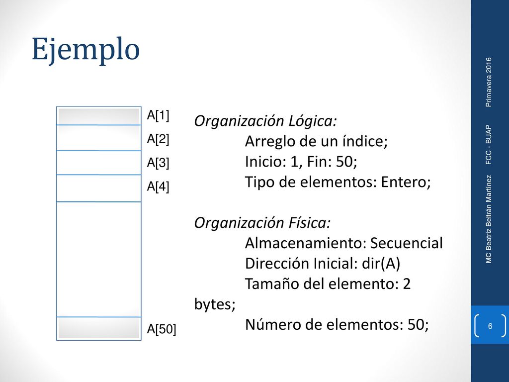 Ejemplo Organización Lógica: Arreglo de un índice; Inicio: 1, Fin: 50;