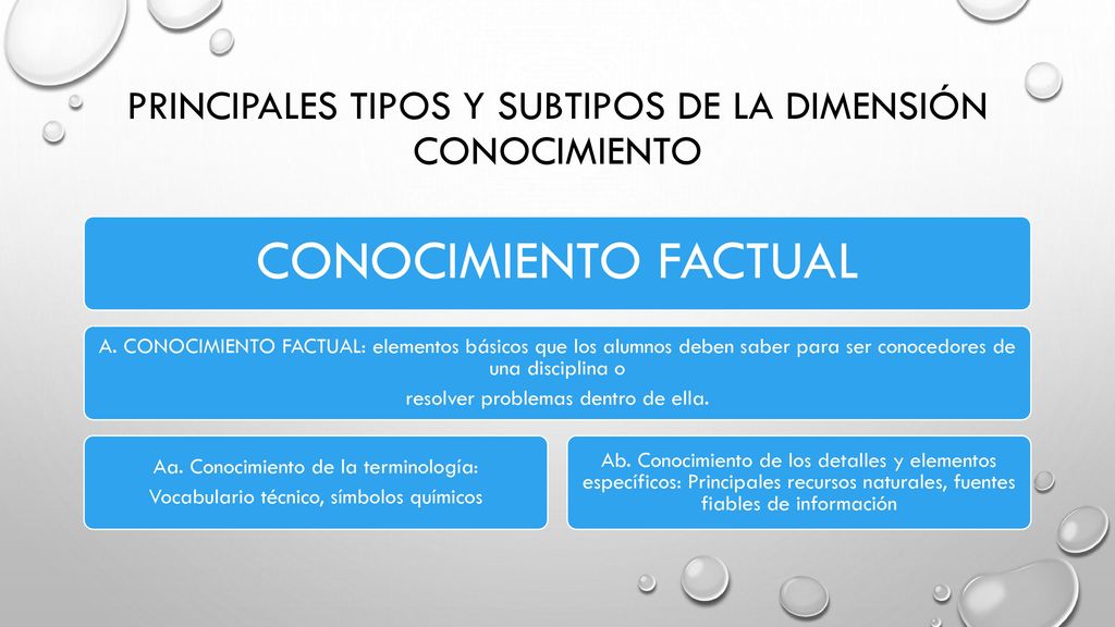 PRINCIPALES TIPOS Y SUBTIPOS DE LA DIMENSIÓN CONOCIMIENTO
