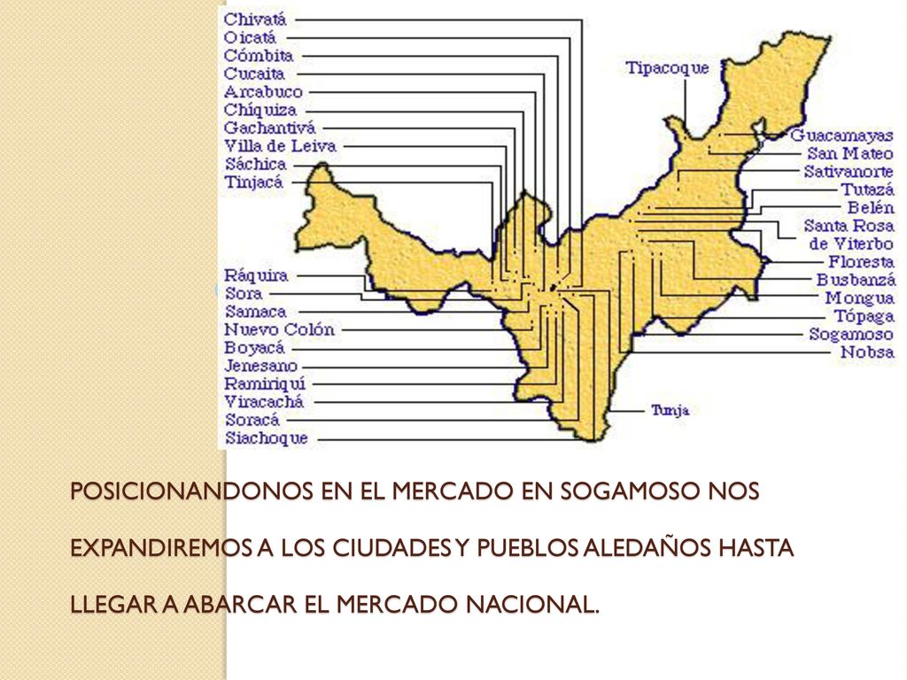 POSICIONANDONOS EN EL MERCADO EN SOGAMOSO NOS EXPANDIREMOS A LOS CIUDADES Y PUEBLOS ALEDAÑOS HASTA LLEGAR A ABARCAR EL MERCADO NACIONAL.