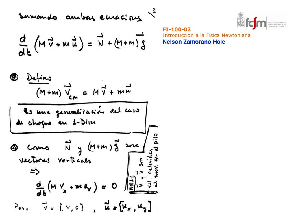 FI Introducción a la Física Newtoniana Nelson Zamorano Hole