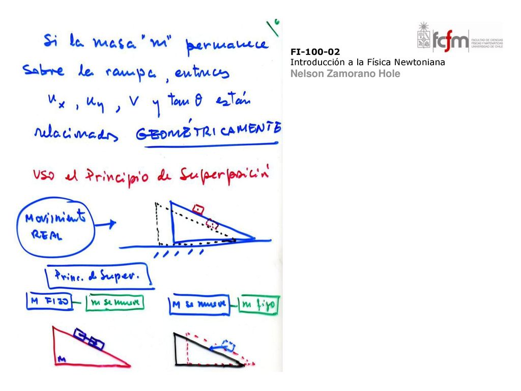 FI Introducción a la Física Newtoniana Nelson Zamorano Hole