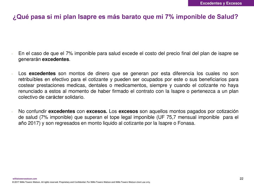 Excedentes y Excesos ¿Qué pasa si mi plan Isapre es más barato que mi 7% imponible de Salud