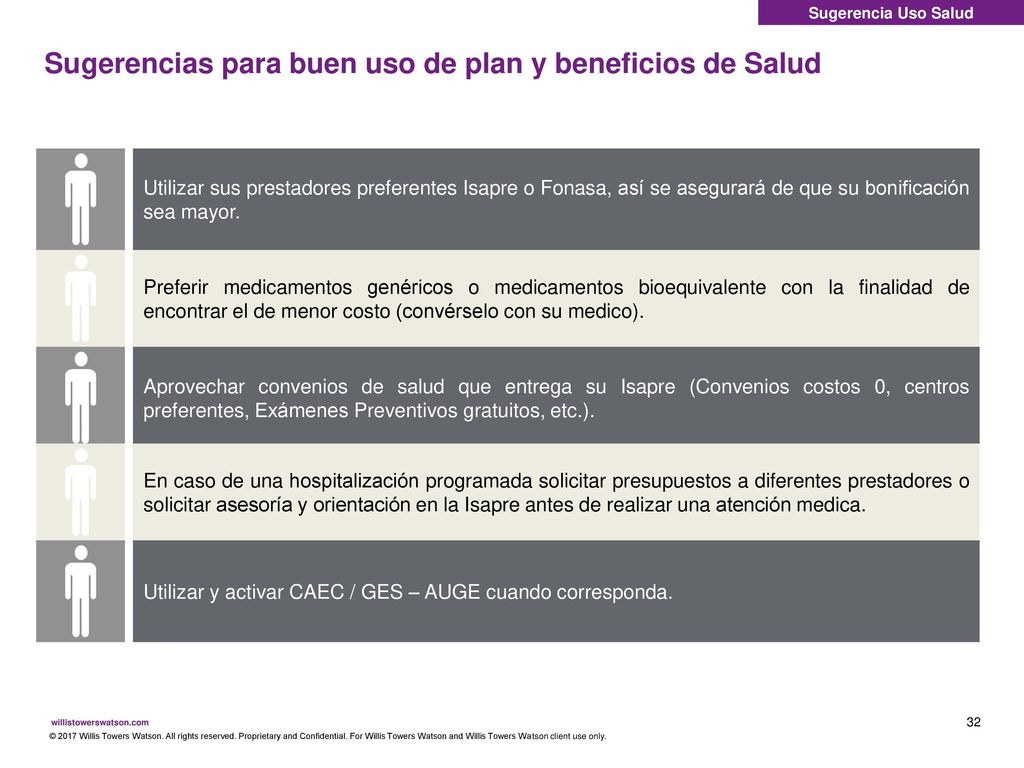 Sugerencias para buen uso de plan y beneficios de Salud