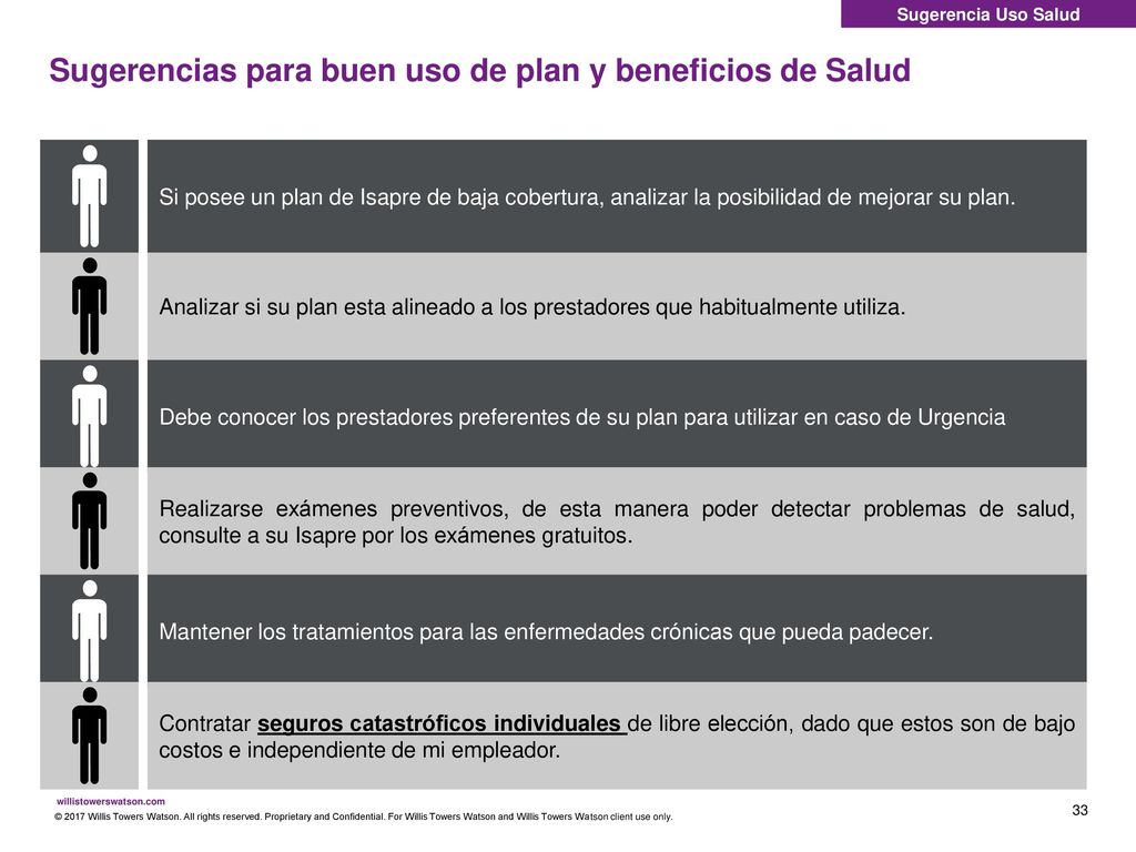Sugerencias para buen uso de plan y beneficios de Salud