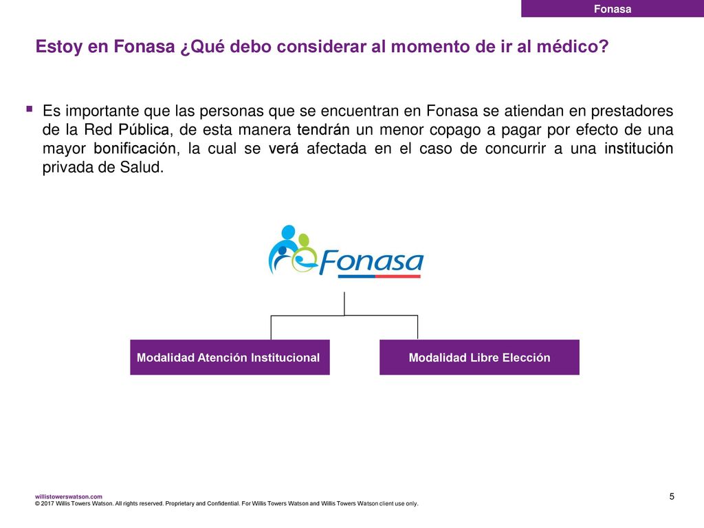 Estoy en Fonasa ¿Qué debo considerar al momento de ir al médico