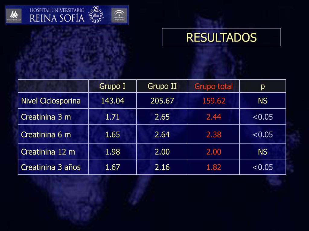 RESULTADOS Grupo I Grupo II Grupo total p Nivel Ciclosporina