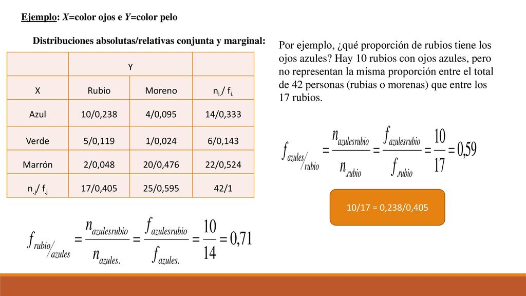 Ejemplo: X=color ojos e Y=color pelo