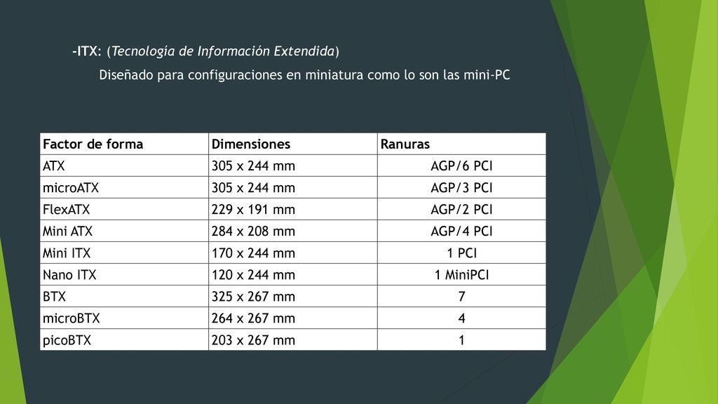 -ITX: (Tecnología de Información Extendida) Diseñado para configuraciones en miniatura como lo son las mini-PC