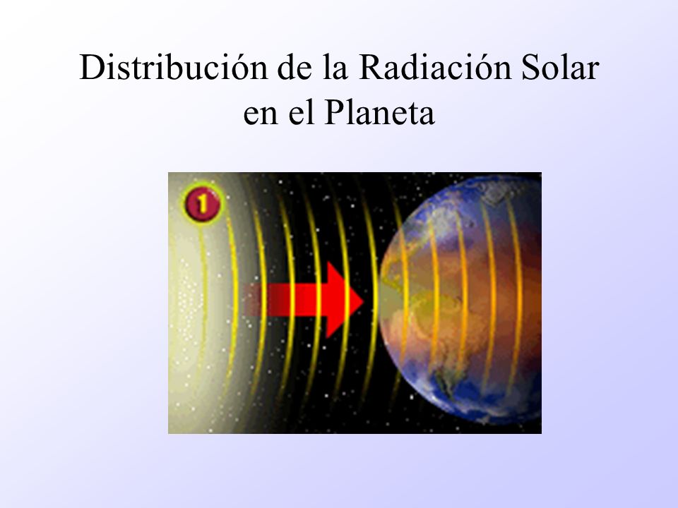 Distribución de la Radiación Solar en el Planeta