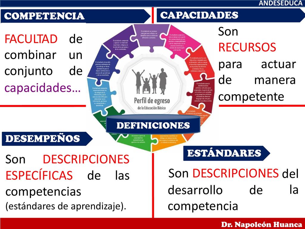 Son RECURSOS FACULTAD combinar conjunto de un para de actuar manera