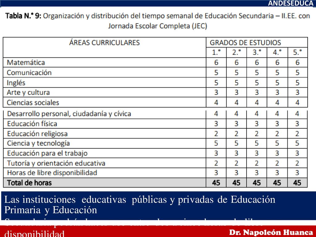 ANDESEDUCA Las instituciones educativas públicas y privadas de Educación Primaria y Educación.