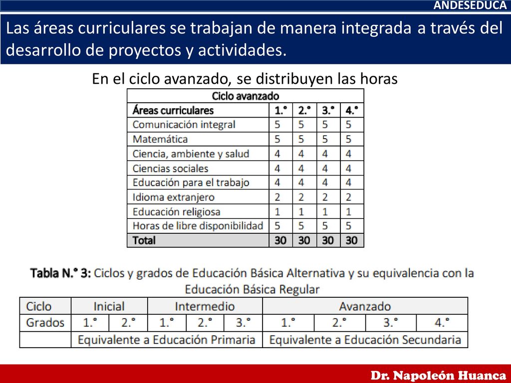 Las áreas curriculares se trabajan de manera integrada a través del