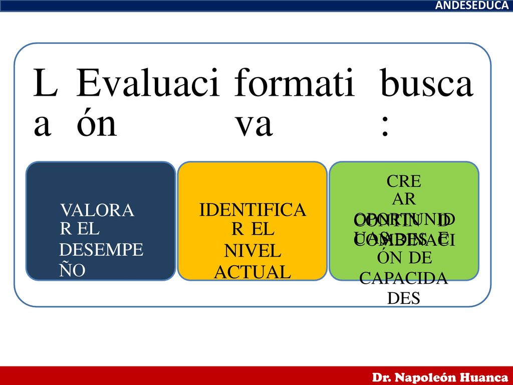 L a Evaluaci ón formati va busca : IDENTIFICA R EL VALORA R EL CRE AR