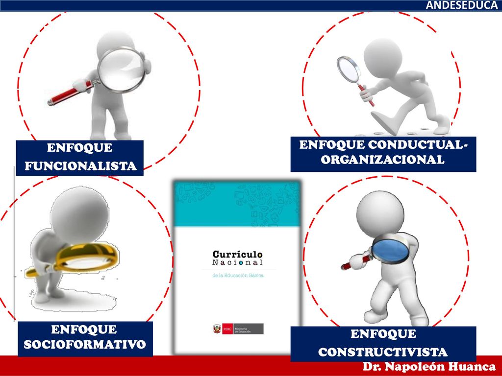 ANDESEDUCA ENFOQUE CONDUCTUAL- ORGANIZACIONAL ENFOQUE FUNCIONALISTA