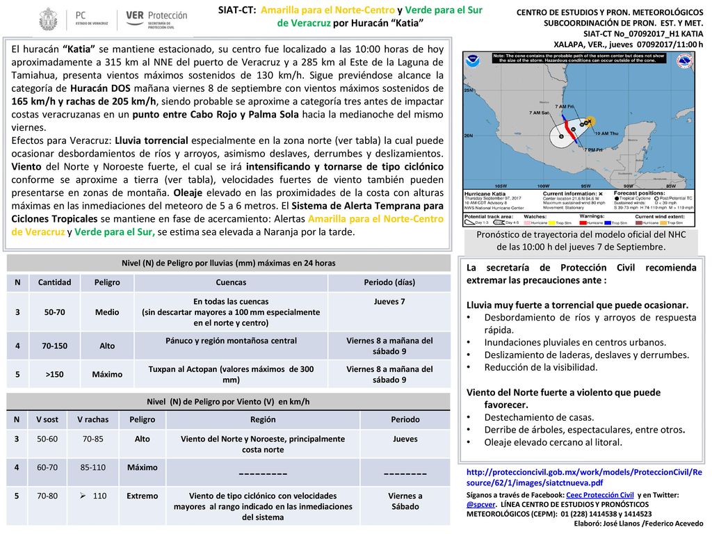 SIAT-CT: Amarilla para el Norte-Centro y Verde para el Sur de Veracruz por Huracán Katia