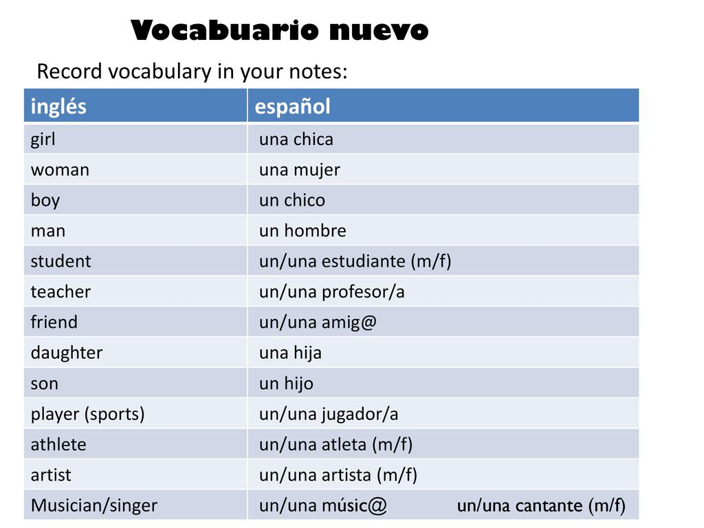Vocabuario nuevo Record vocabulary in your notes: inglés español girl