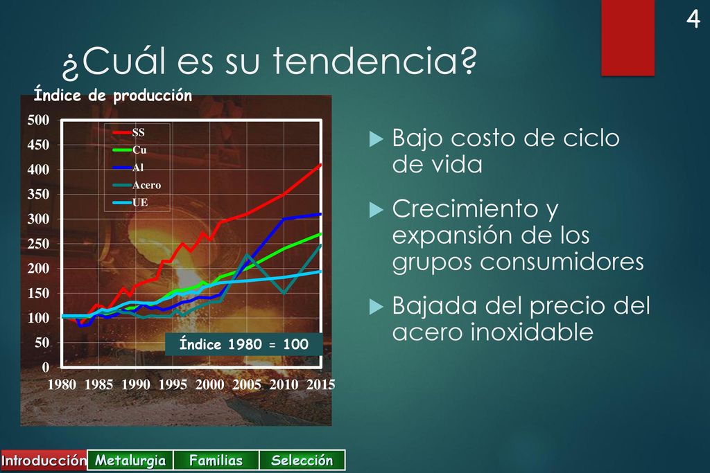¿Cuál es su tendencia Bajo costo de ciclo de vida