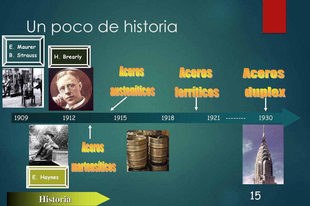 Un poco de historia Aceros Aceros Aceros austeníticos ferríticos