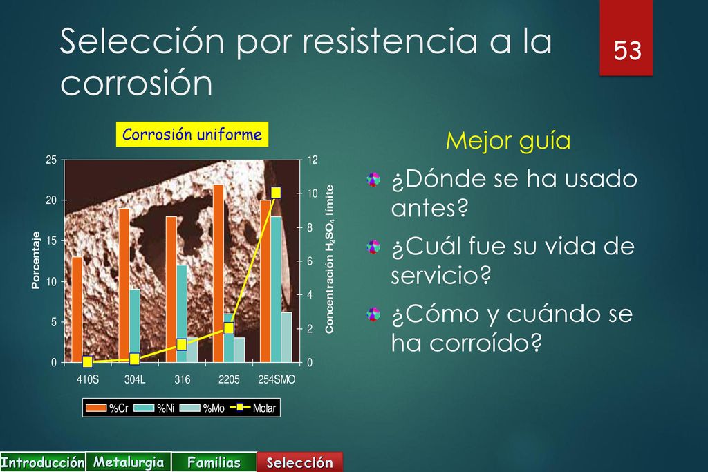 Selección por resistencia a la corrosión