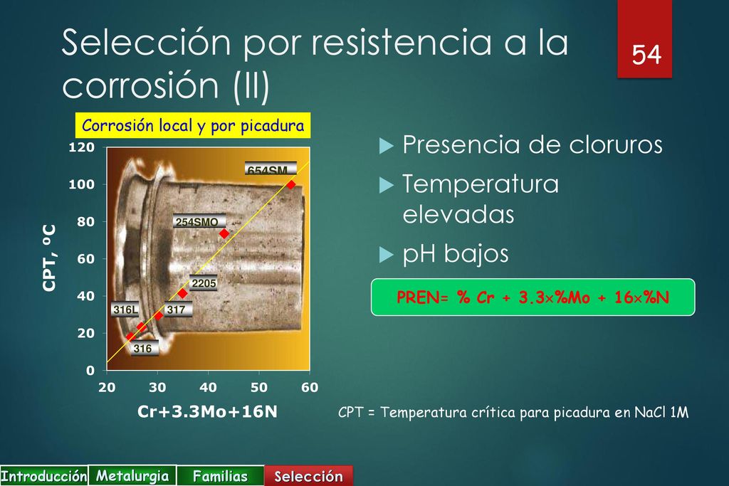 Selección por resistencia a la corrosión (II)
